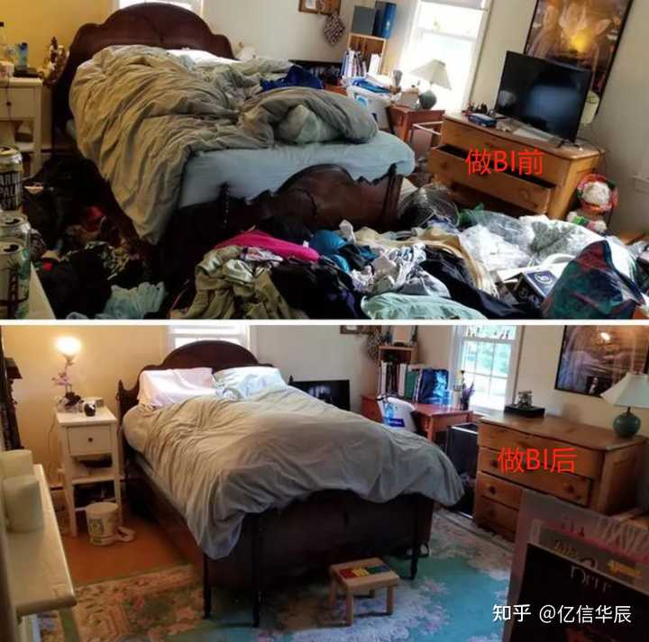 什么是BI，當前國內外BI的現(xiàn)狀，國內有哪些BI廠商？
