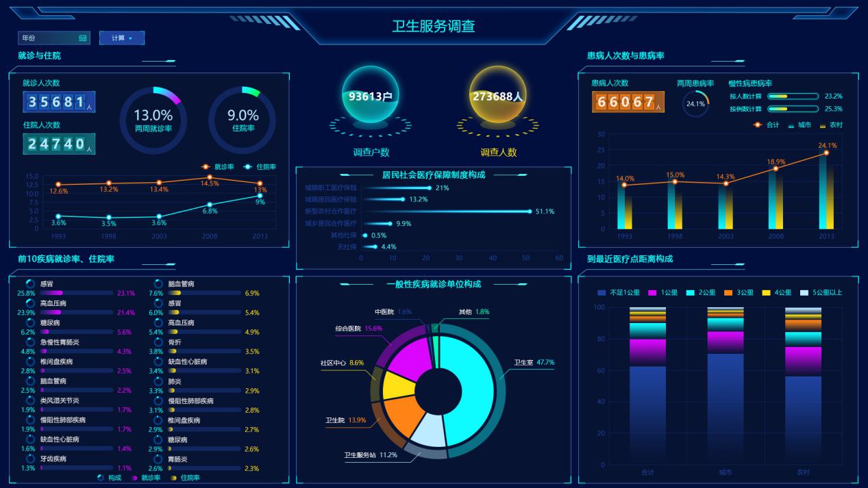 為什么別人的大屏越看越順眼？這有一本“配色秘籍”快收好