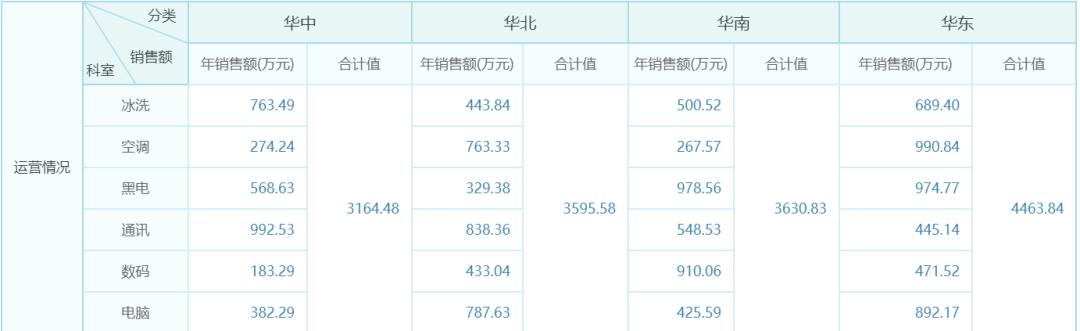 中國(guó)式復(fù)雜報(bào)表